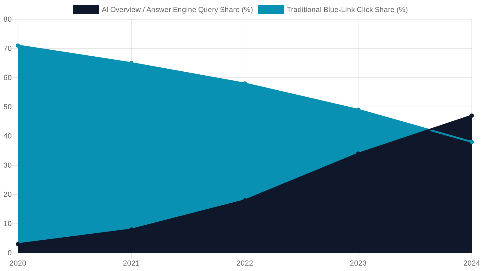 7. AEO and GEO — The New Frontier of Local Search