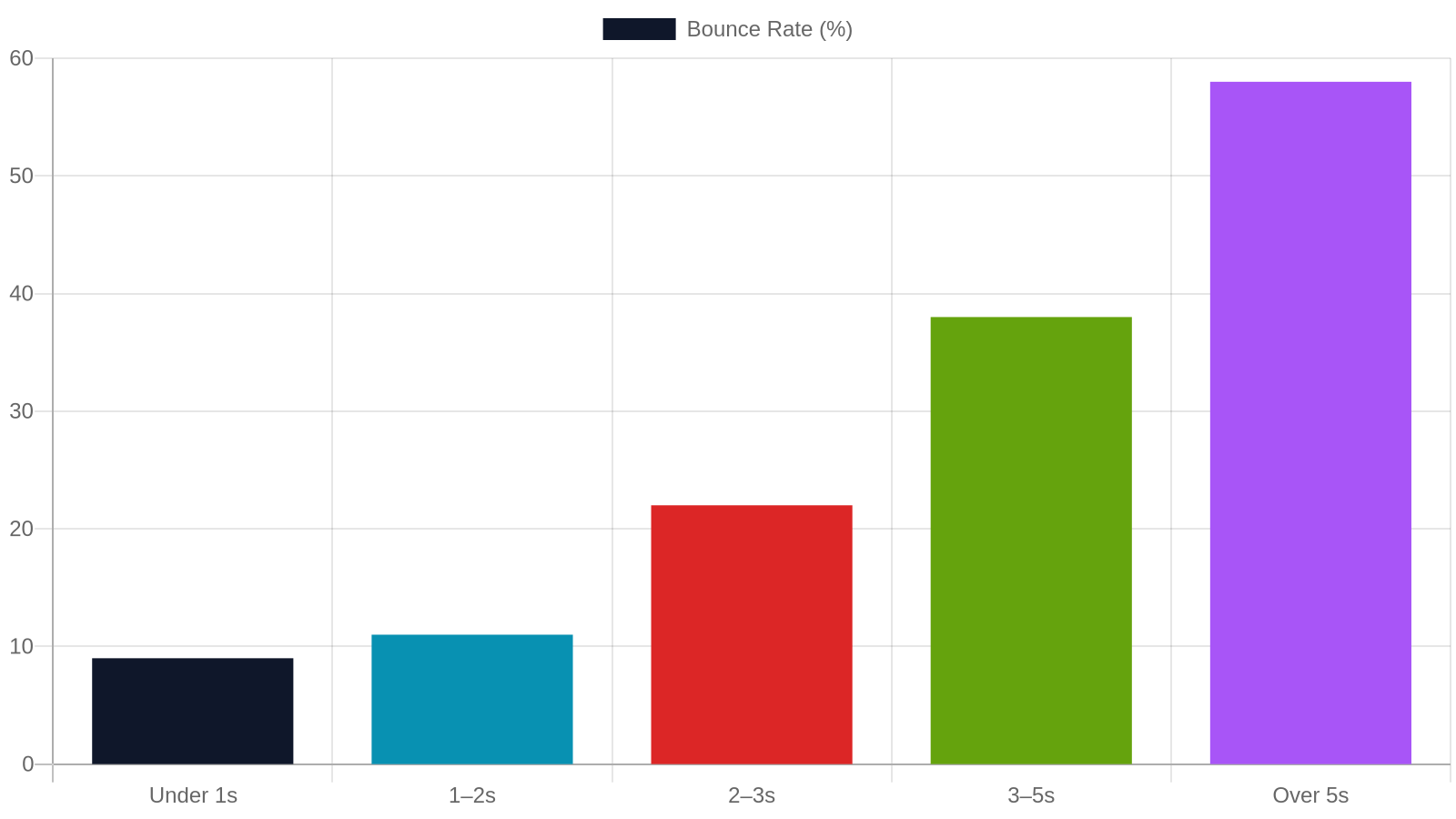 5. Mobile Performance: the Make-or-Break Factor for Lexington Shoppers