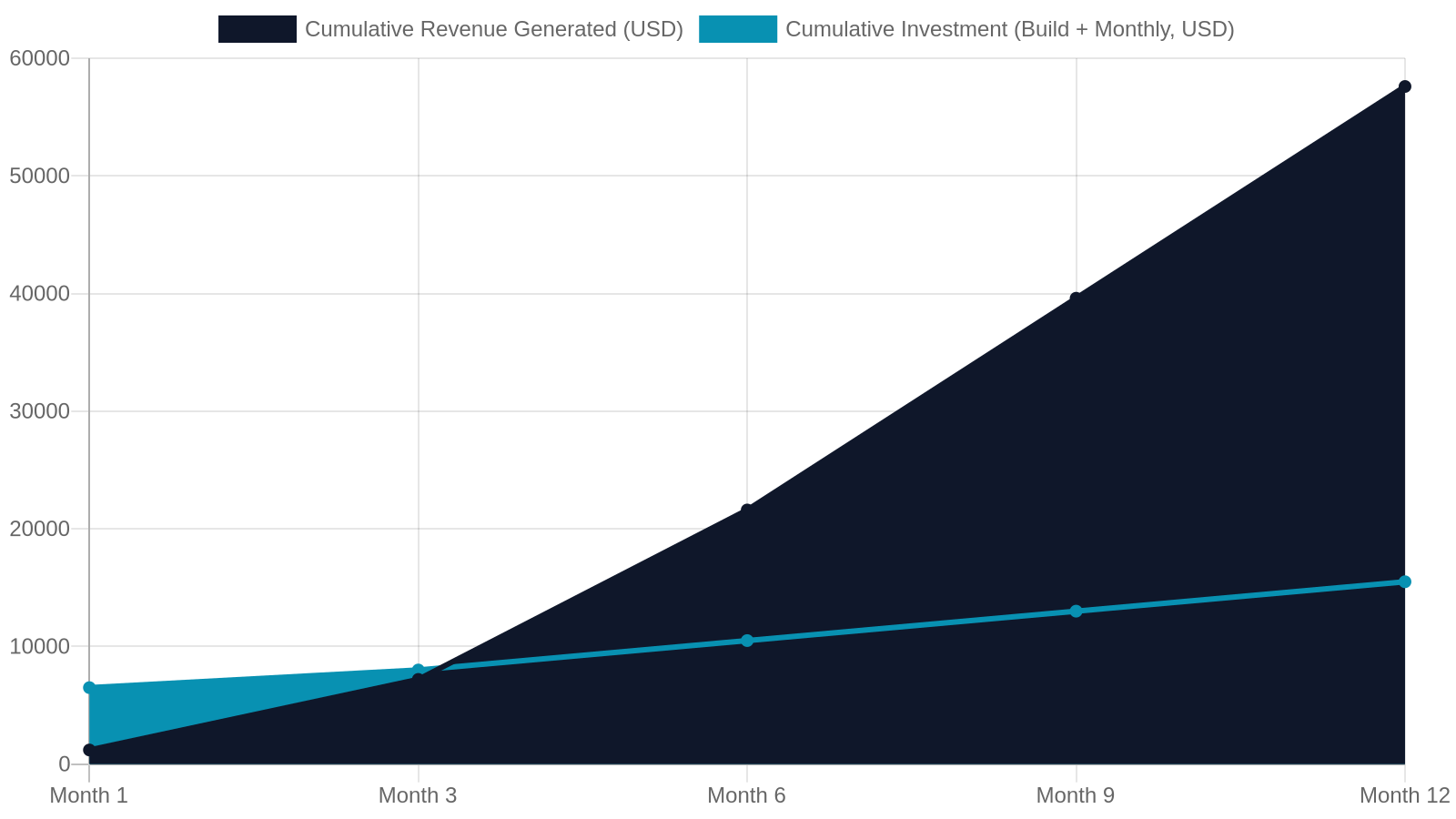 How to Calculate Your ROI Before You Spend a Dollar