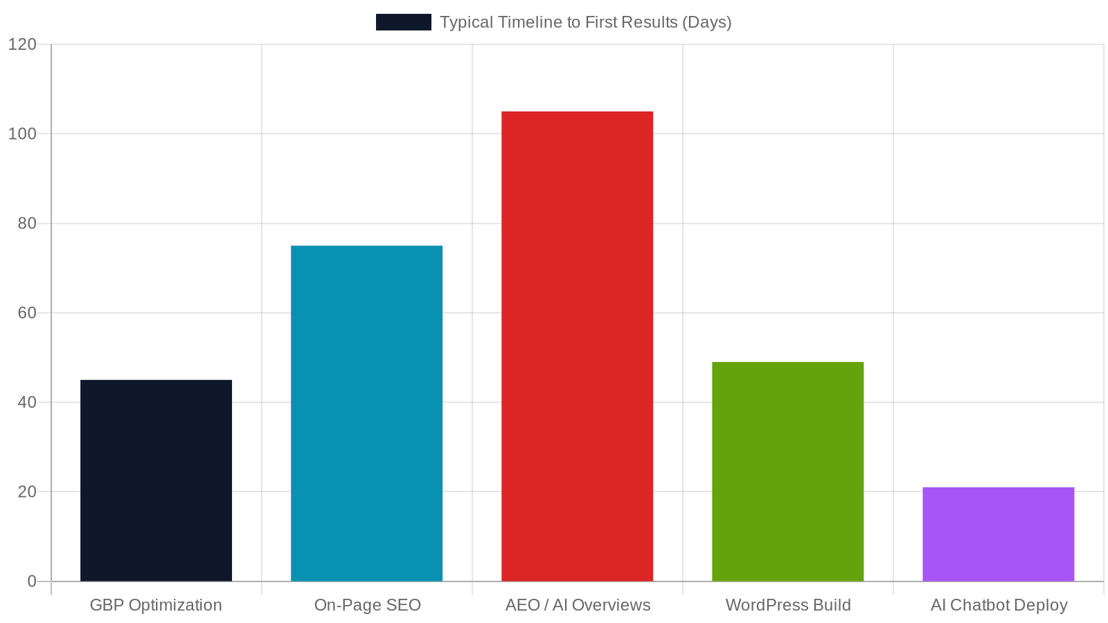 9. Real Results: What Tennessee Businesses Can Expect