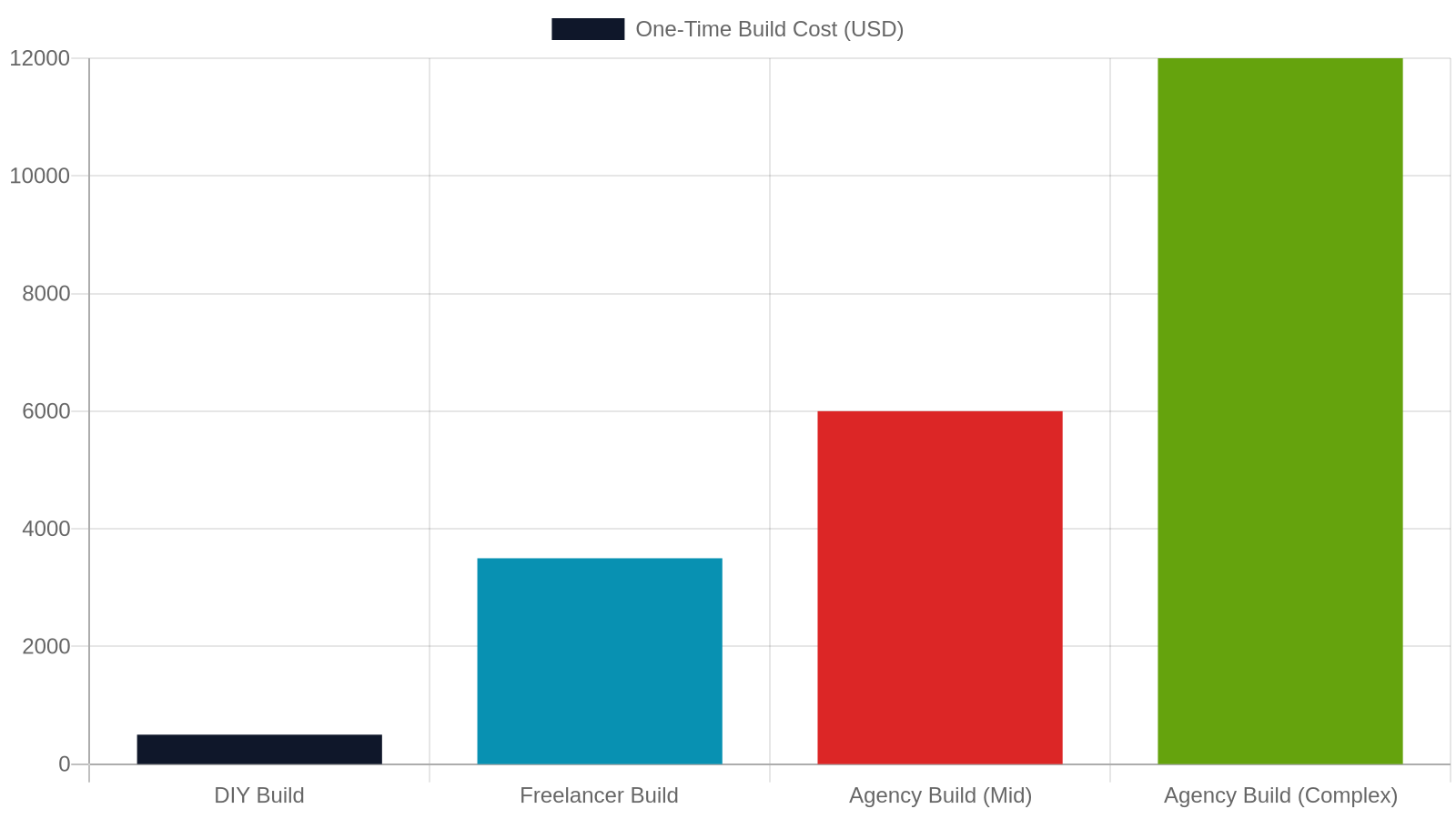 2. The Real Cost Breakdown: What You're Actually Paying For