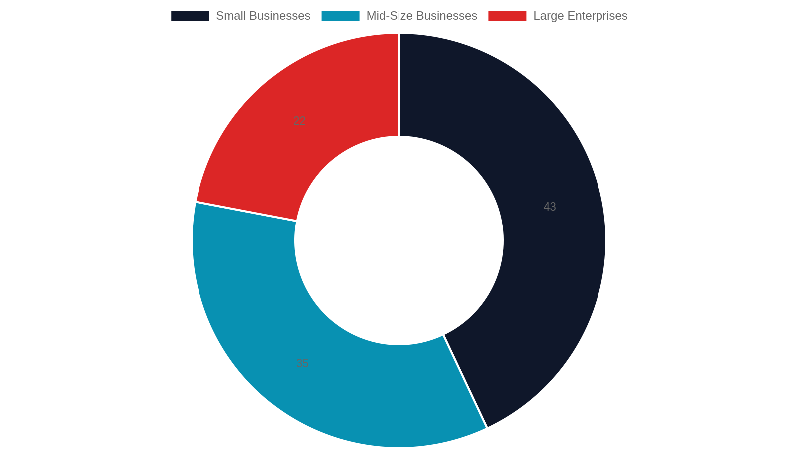 8. Website Security and Ongoing Maintenance: What Happens After Launch