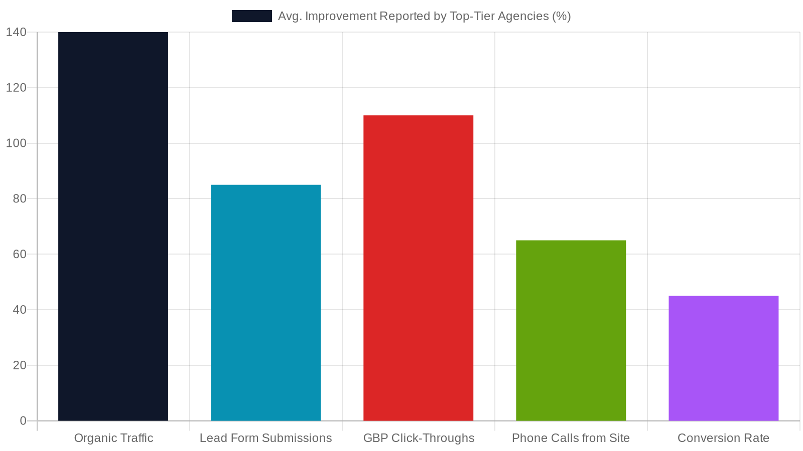 2. Measurable Results, Not Just Pretty Screenshots
