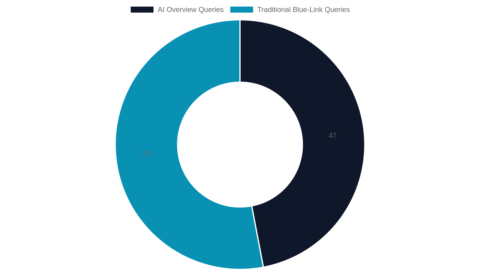 6. AEO and GEO: The New Must-Have Add-Ons
