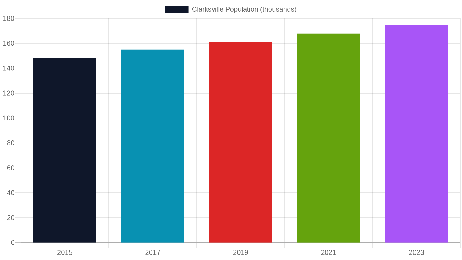1. Why Clarksville, TN Small Businesses Need a Professional Website Right Now