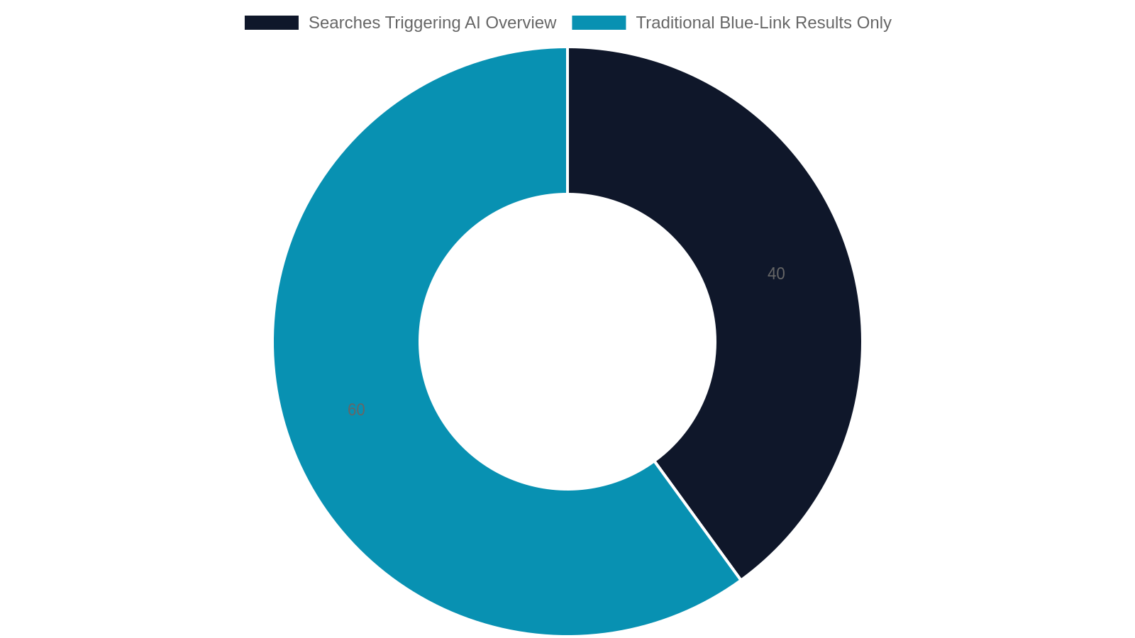 4. Answer Engine Optimization (AEO) — Getting Found in AI Search