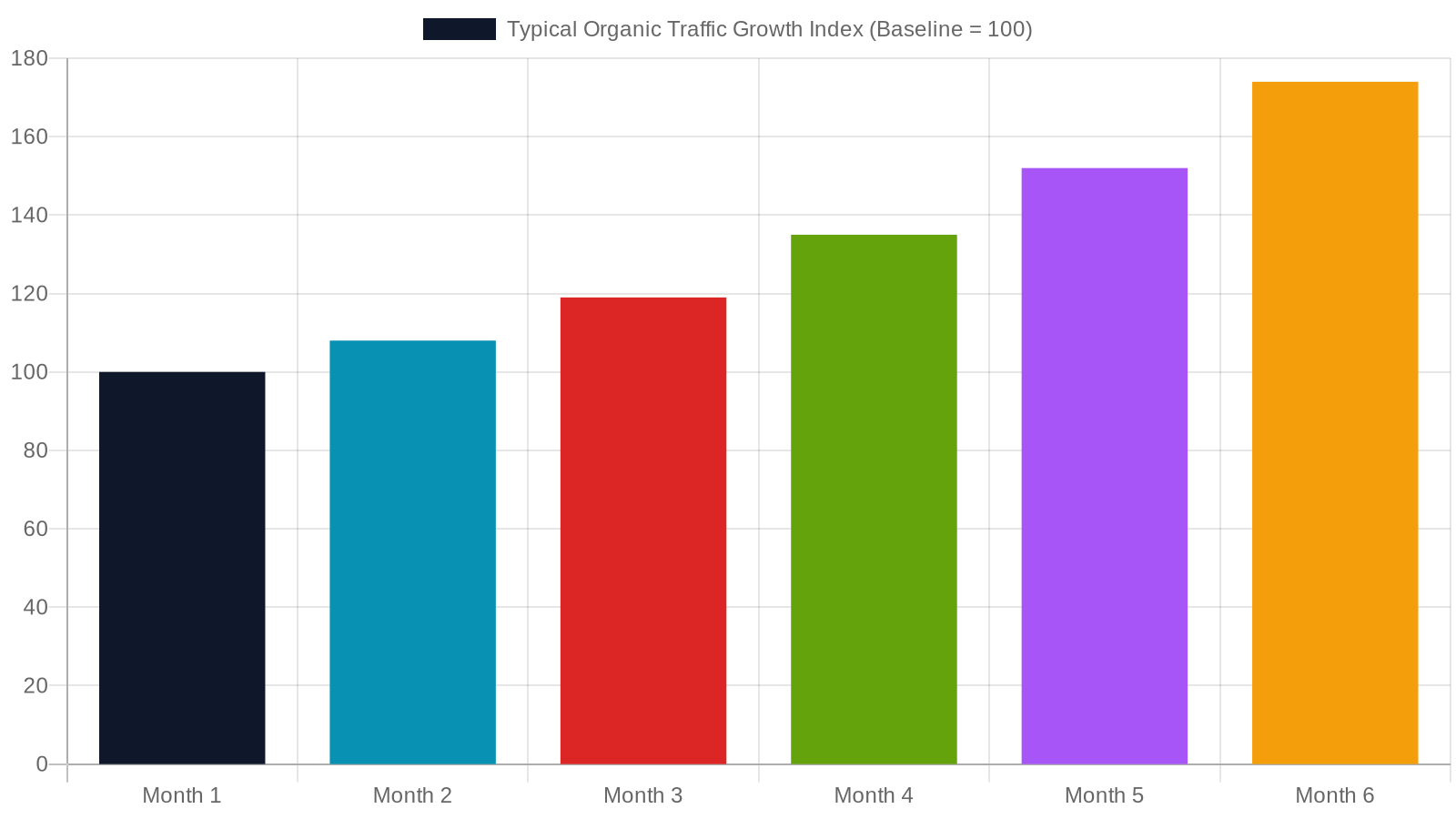 7. A Track Record of Real Results Across Tennessee Industries