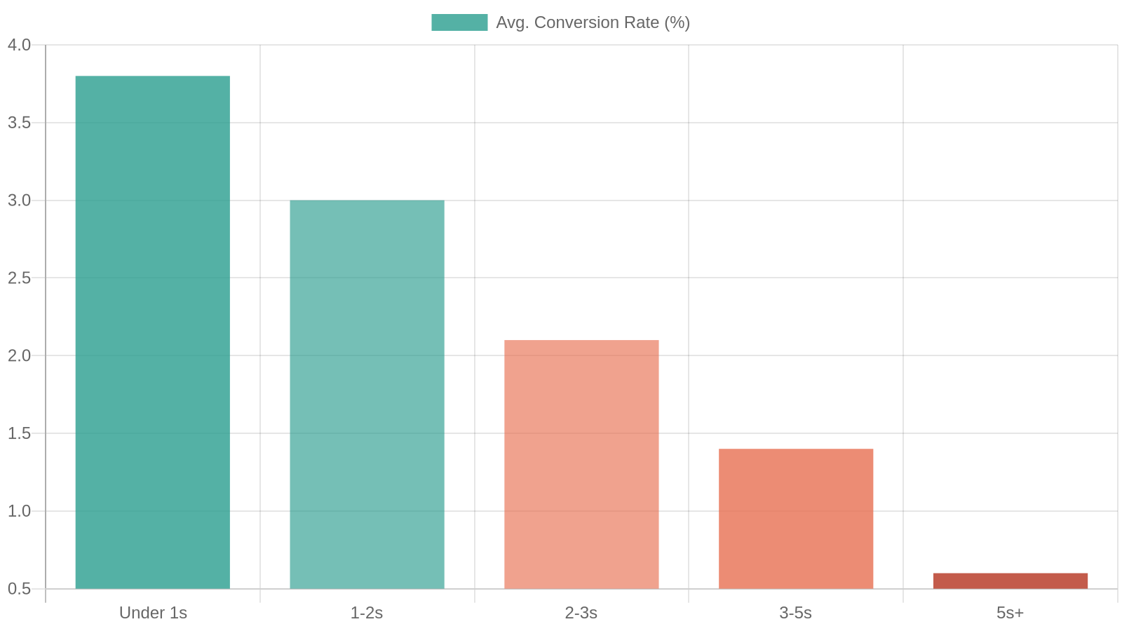 3. Technical SEO: the Foundation Most Jackson Businesses Ignore
