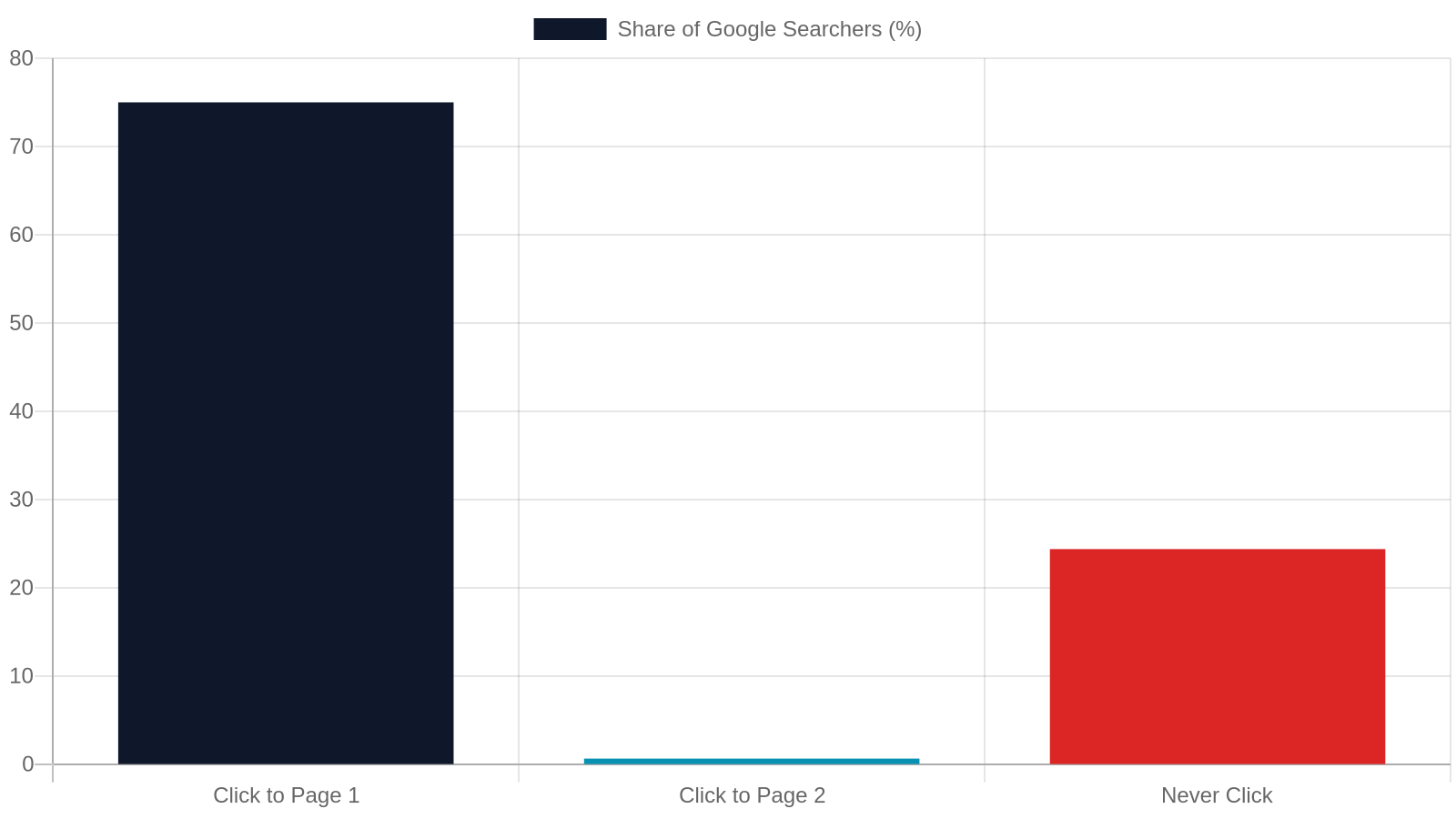 1. Why Franklin TN Businesses Can't Afford to Ignore Local SEO