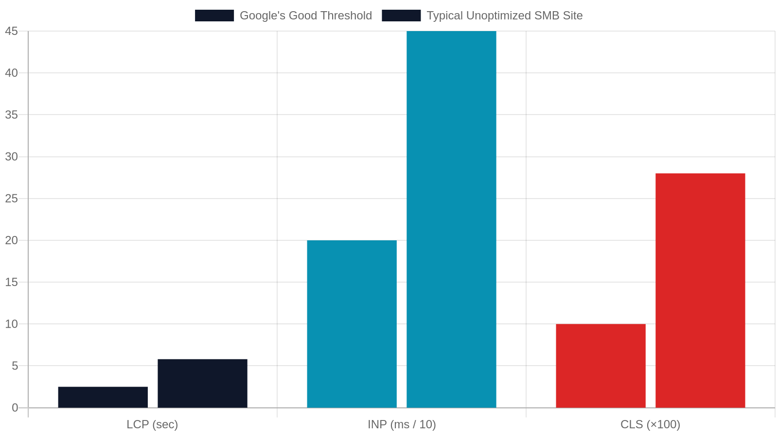 9. Technical SEO: The Foundation Your Rankings Are Built On