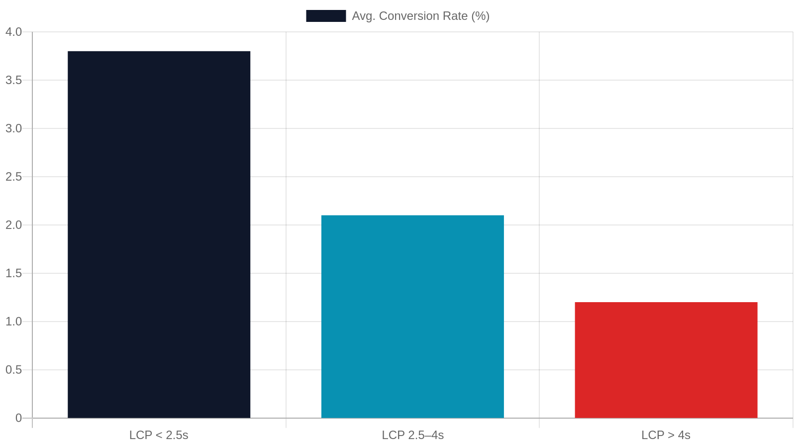 9. Technical SEO: The Under-the-Hood Factors That Affect Your Chattanooga Rankings