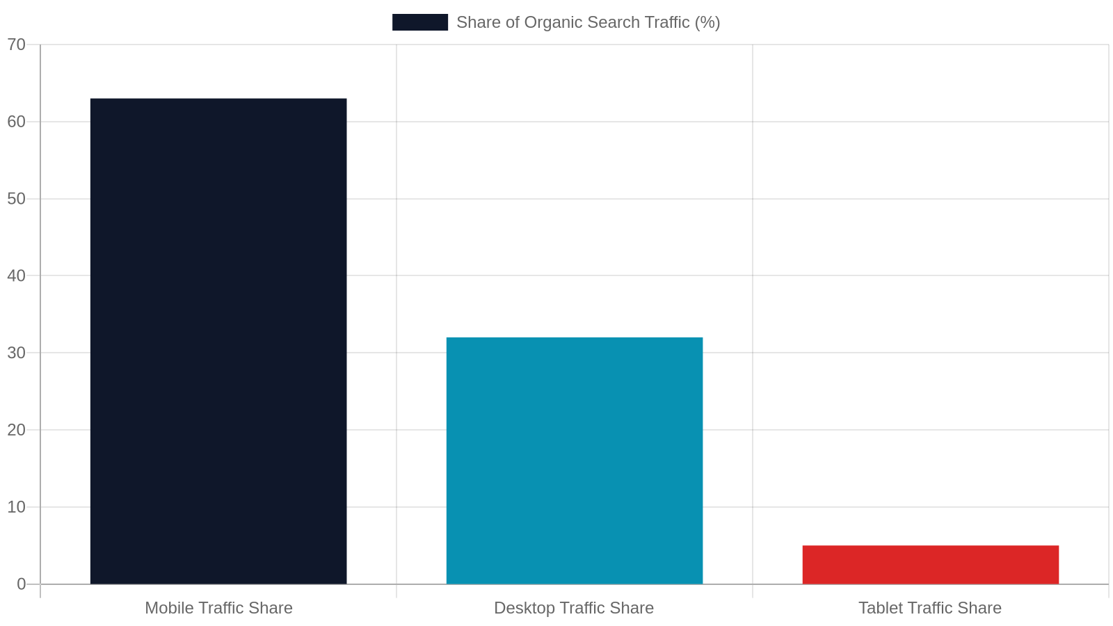 1. A Mobile-First Design Built for How Jackson Customers Browse