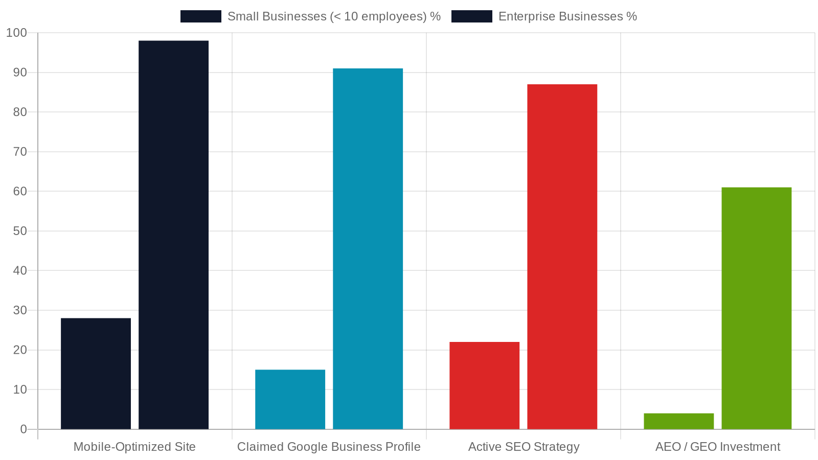 2. The Mission: Close the Technology Gap for Main Street Tennessee